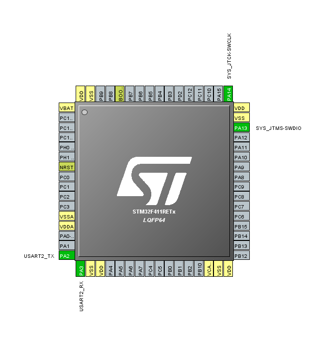 Engineer Notes | Receiving Variable Length Data Using UART IDLE Interrupt
