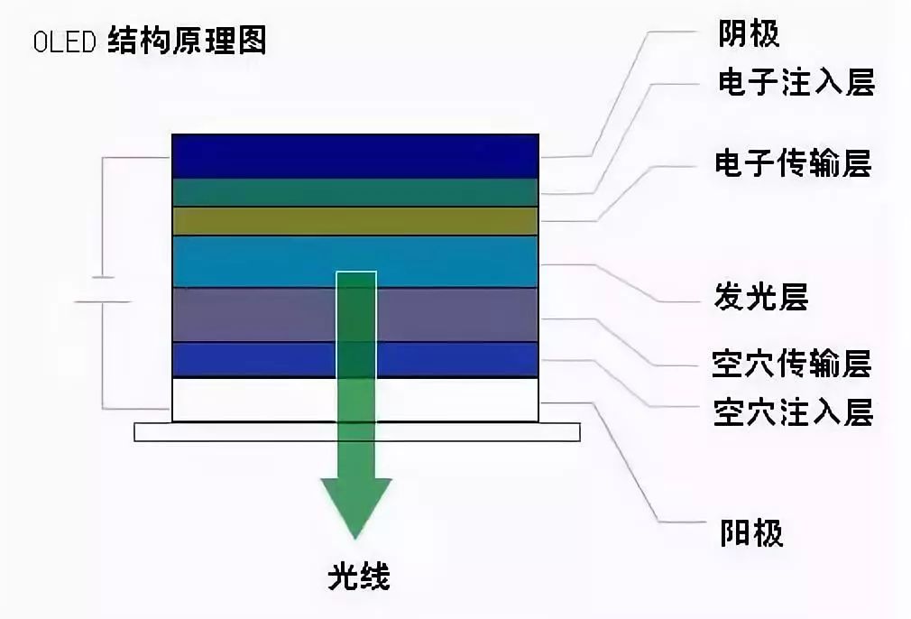 Introduction to Display Principles