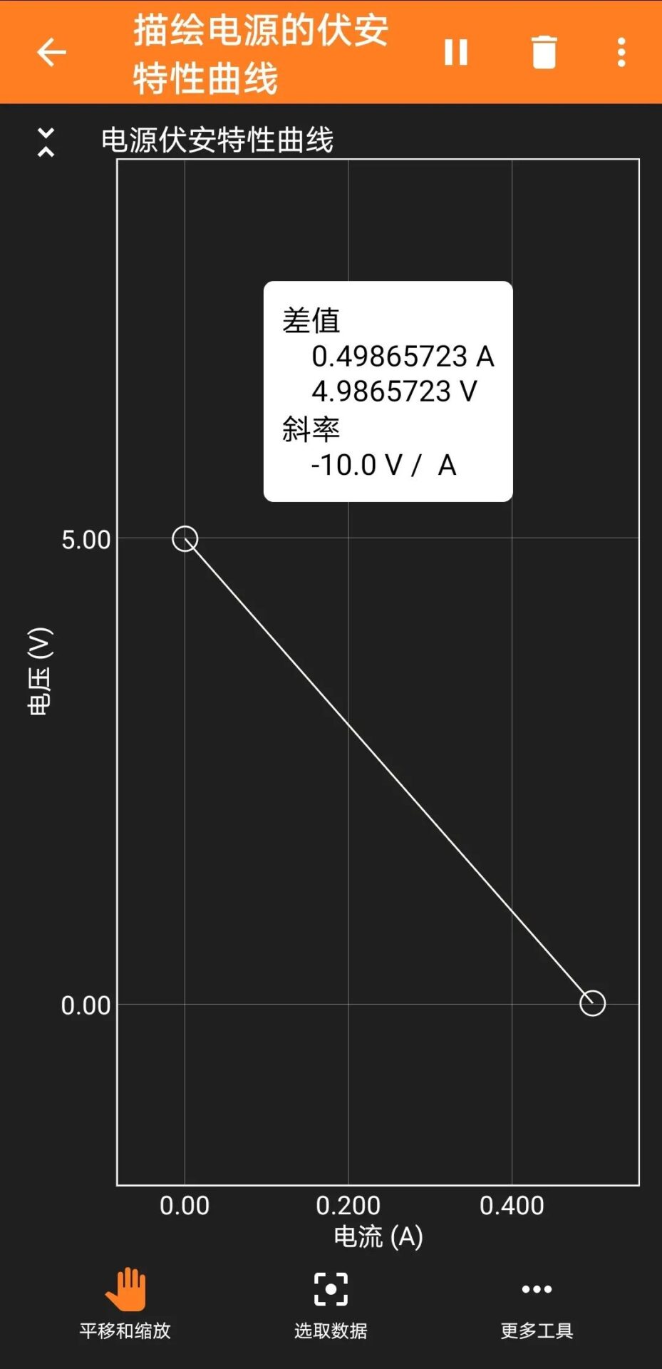 Using Phyphox and ESP32 Bluetooth to Plot Power Supply Characteristics