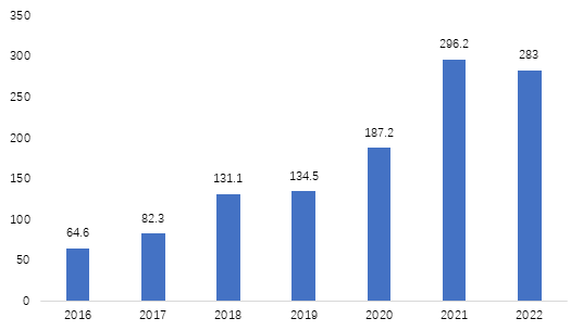 Analysis of China's Semiconductor Equipment Industry