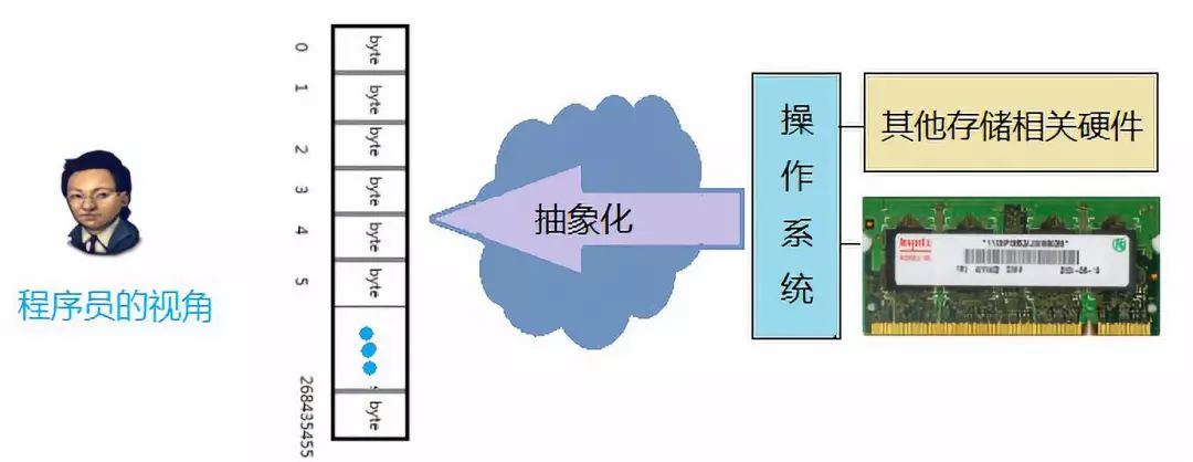 Understanding C Language Pointers: A Comprehensive Guide