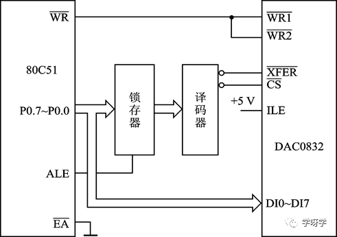 Microcontroller Basics and Applications | 10 Microcontroller A/D and D/A Conversion Interfaces