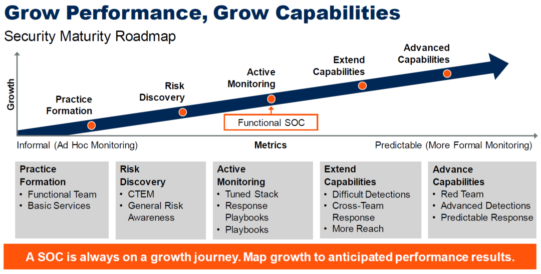 Redefining SIEM: Three Trends and Four Key Points for Modern SOC