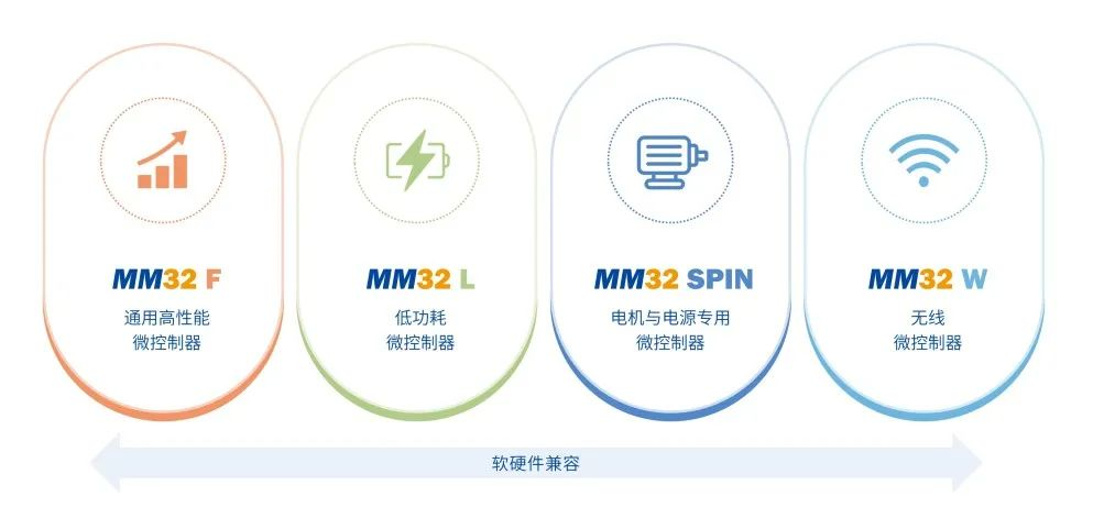 Technical Sharing | Discussion on MM32F5 Series: Maximizing Throughput with Bus Design
