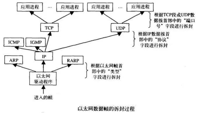 Detailed Explanation of TCP/IP Protocol
