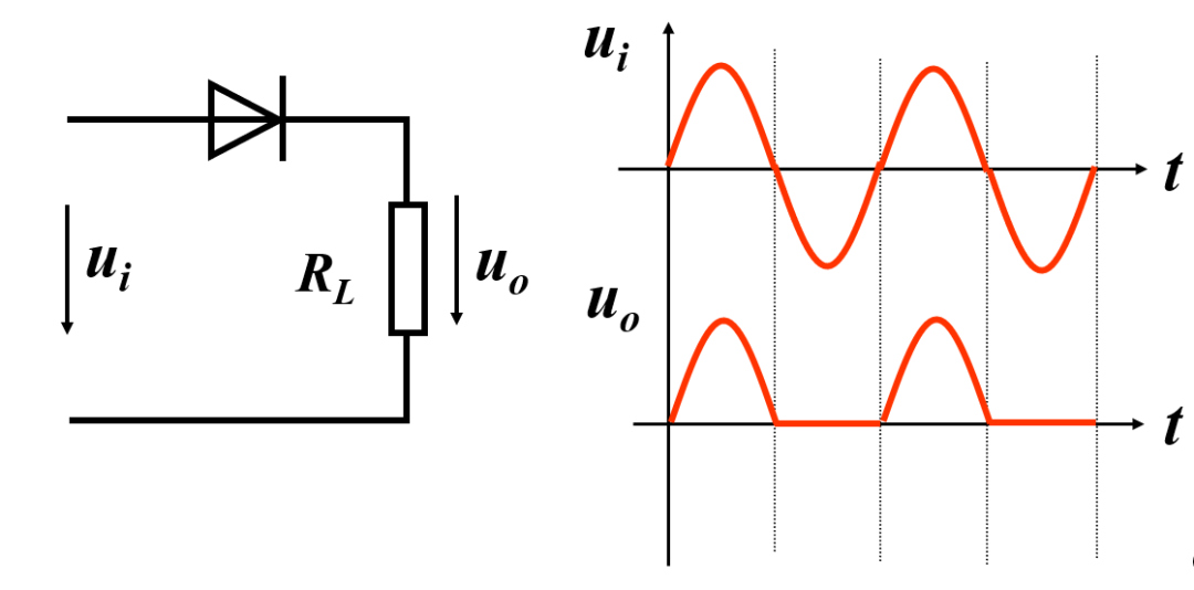 Understanding Semiconductor Basics