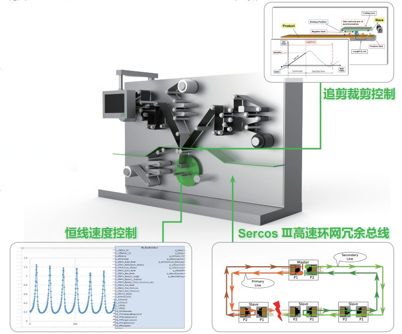 Automation Solutions for Lithium Battery Industry (Part 2)