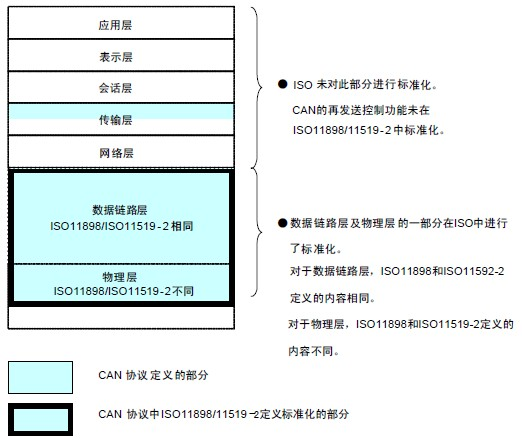 Introduction and Features of CAN Bus - Part 1