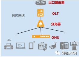 All-Optical Network Architecture Solutions