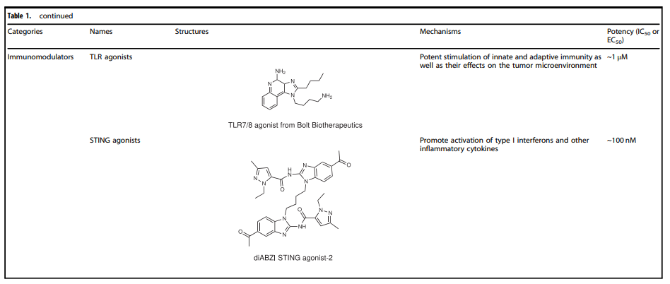 ADC Technology Report: Prospects for Next-Generation ADC Development
