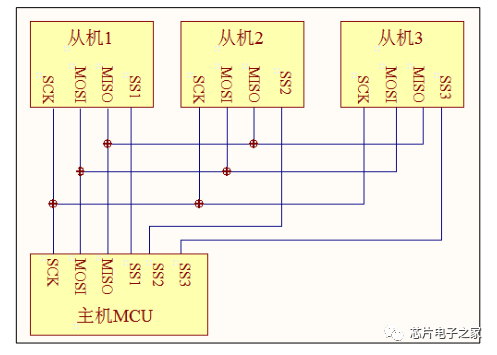 My Night with SPI: The Logic Analyzer's Limitations