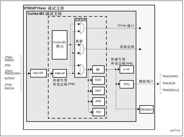Understanding OBG in Microcontrollers