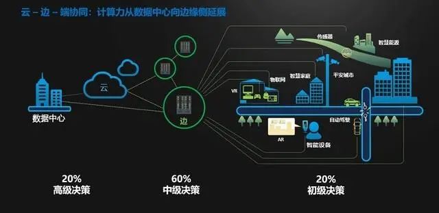 Differences and Similarities Between IoT and Edge Computing