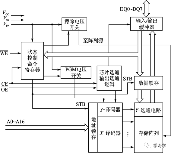 Microcontroller Basics and Applications | Development of 8-bit Microcontrollers