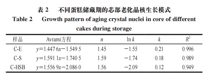 Effects Of High-Power Pulsed Microwave And Anthocyanins On Soy Protein