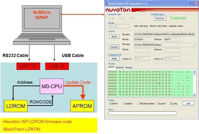 Detailed Explanation of Three Programming Methods: ICP, IAP, and ISP