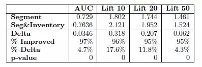 Research on Basic Algorithms and Models of DSP