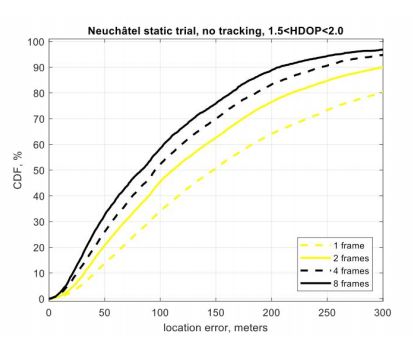Understanding LoRaWAN Positioning White Paper
