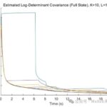 Multi-Robot State Estimation Using EKF in Matlab