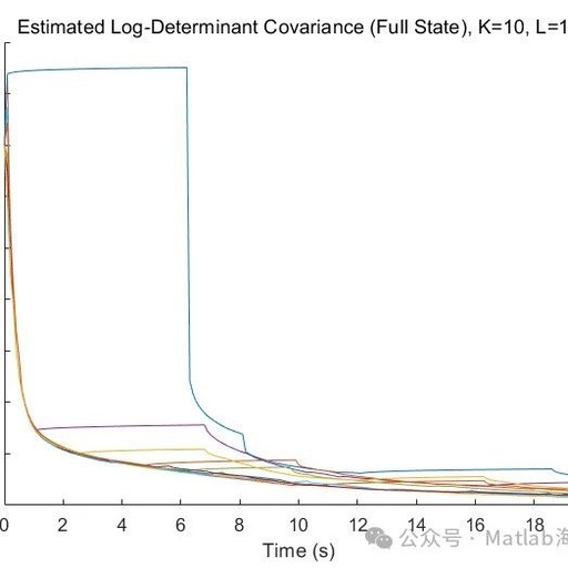 Multi-Robot State Estimation Using EKF in Matlab