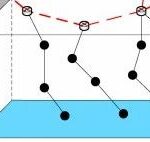 Dual-Hop Topology-Aware Routing Protocol for Underwater Optical Wireless Sensor Networks