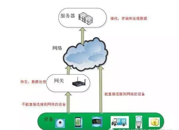 Choosing IoT Gateway Protocols: HTTP vs MQTT