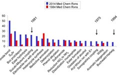 New Stable Aryl Boronic Esters on Silica Gel with Higher Suzuki-Miyaura Reaction Activity!