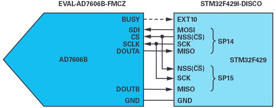 Can MCU Access Non-Standard SPI Interfaces?