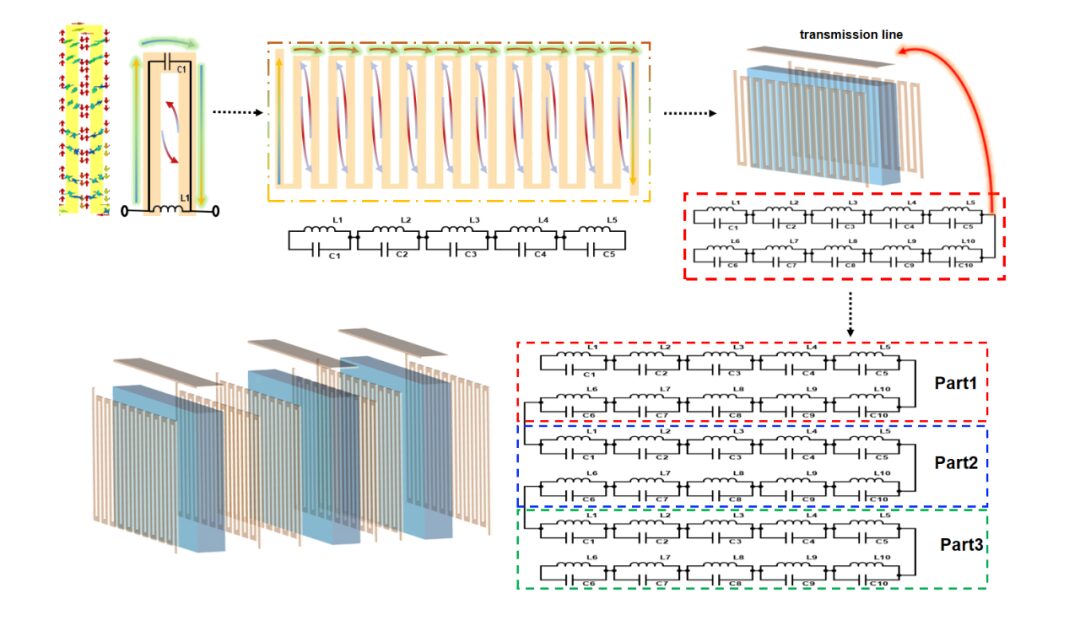 High-Q Metasurface Signal Isolator for Portable MRI Devices