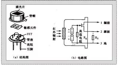 Principles of Common Optical Sensors Explained in Depth