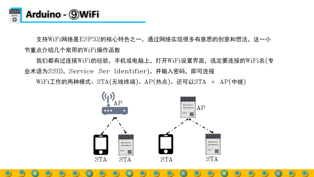 DIY Full Process Design Based on ESP32 - Arduino Functions 4