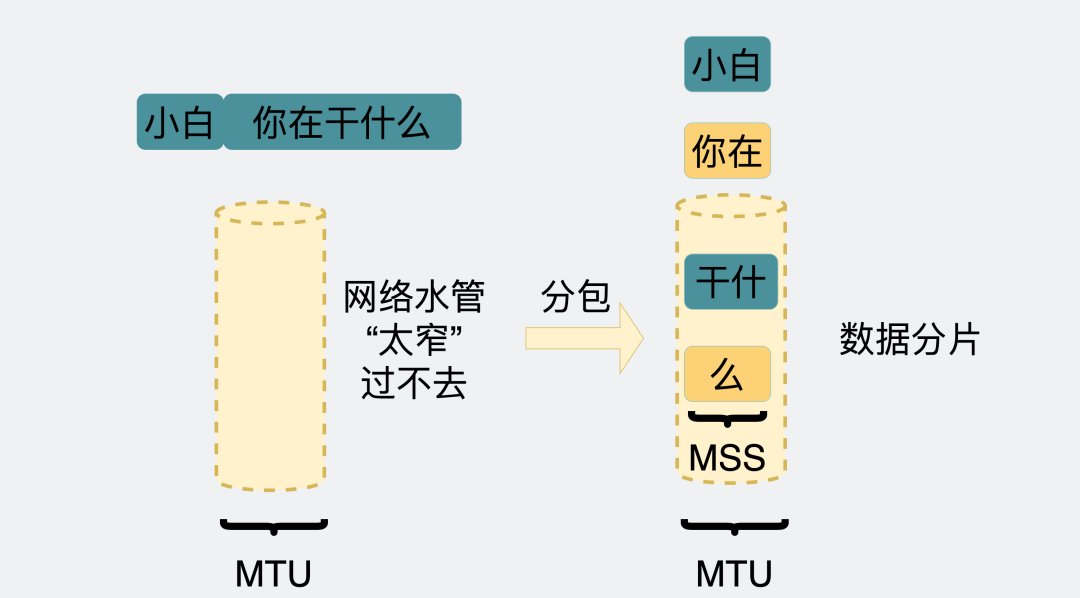 Understanding TCP/IP Fragmentation: How Does It Work?