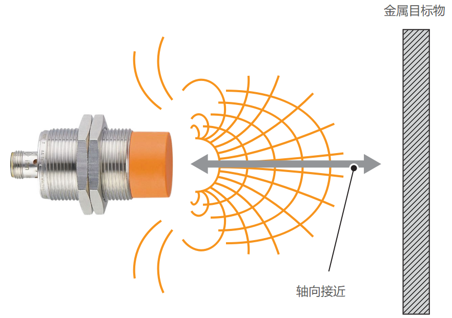 Understanding Sensor Classification and Pre-Determination