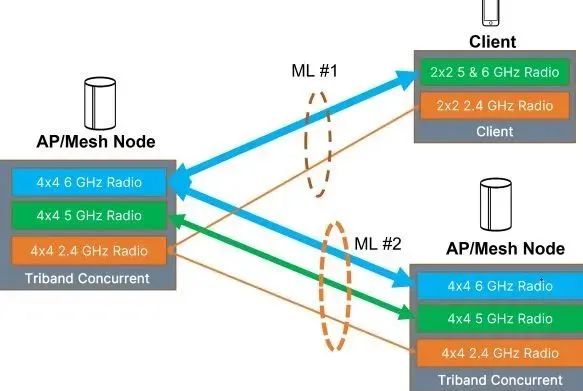 How Much Improvement Does Wi-Fi 7 Bring?