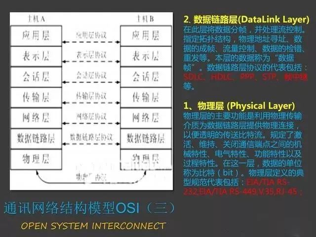 Modbus Communication Training Tutorial