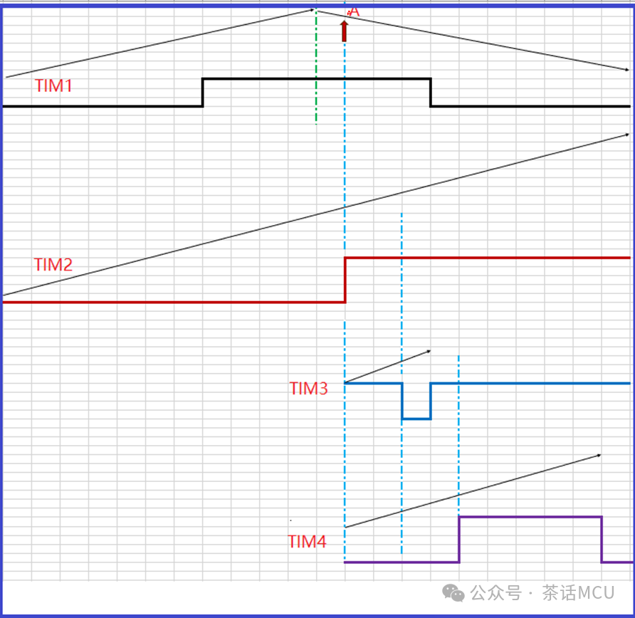 STM32G4 TIM+SPI+DMA Application Example