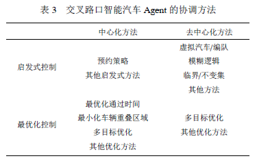 Current Applications of Agent Technology in Intelligent Vehicles and Driving