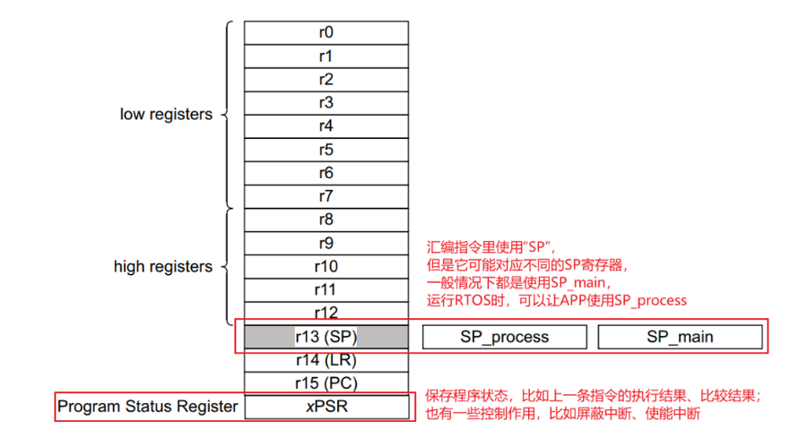 Beginner-Friendly Guide to Understanding ARM Architecture
