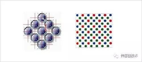 Understanding Image Sensors