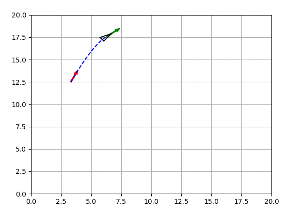 50 Essential Algorithms in Python for Robotics