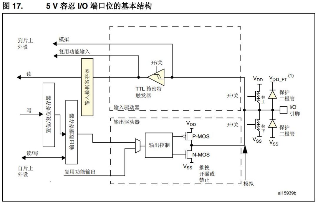 How STM32 Combines Software and Hardware for Execution