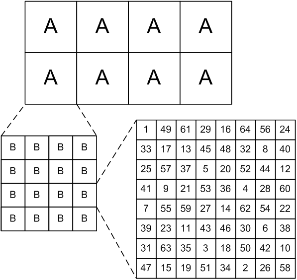 Design of High-Precision DAC Based on High-Speed DDFS