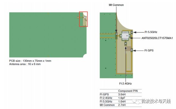 Common Antennas for Wireless Modules