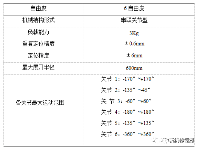 Design of Vision Servo Control for Six-Degree-of-Freedom Robot Based on FPGA EtherCAT