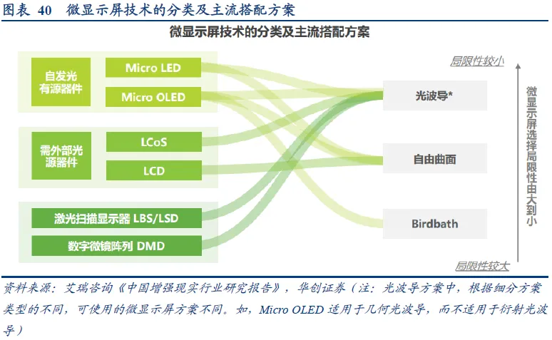 In-Depth Analysis of AR Industry: Optical and Display Solutions