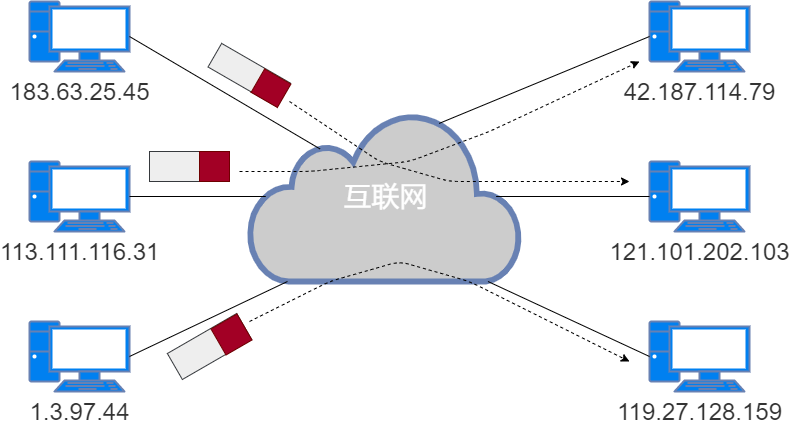 71 Images Explaining IP Addresses, Routing, Fragmentation, and More
