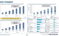 The Necessity of More Than Just Chips for AI