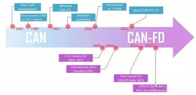 Collection of Fieldbus Knowledge