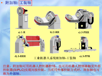 Control Systems and Motion Control of Industrial Robots