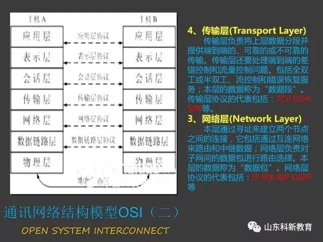Understanding the Modbus Protocol with PowerPoint